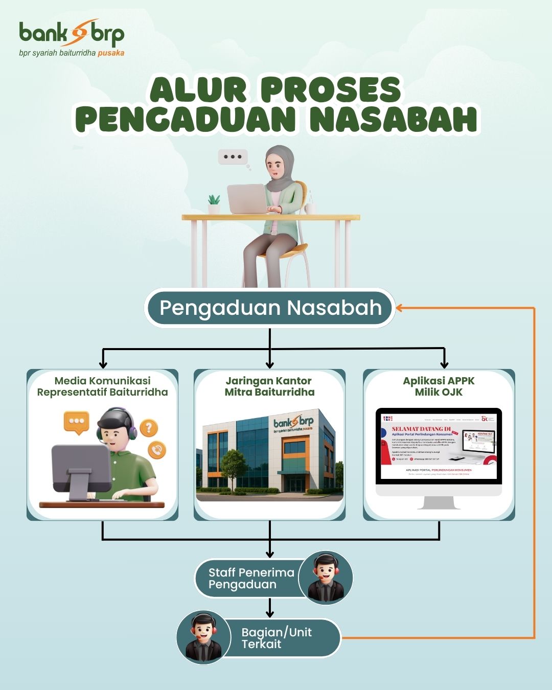 Pengaduan Nasabah 1
